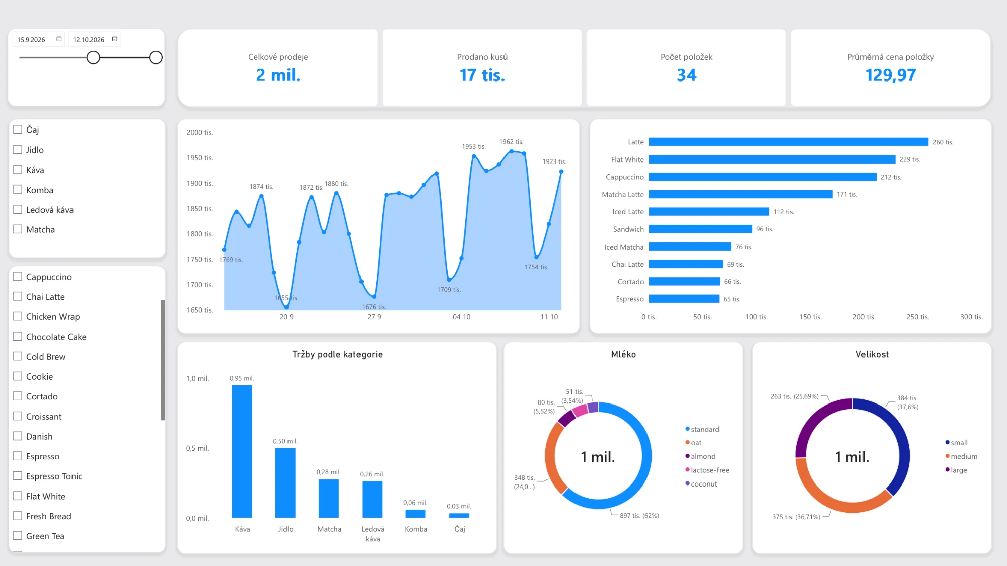 Power BI Products and trends: date slider, daily revenue trend, top-10 products, revenue by category, milk and cup size donuts